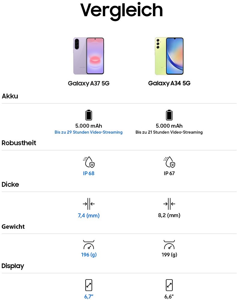 Samsung Smartphone Galaxy A37 5G (256GB)